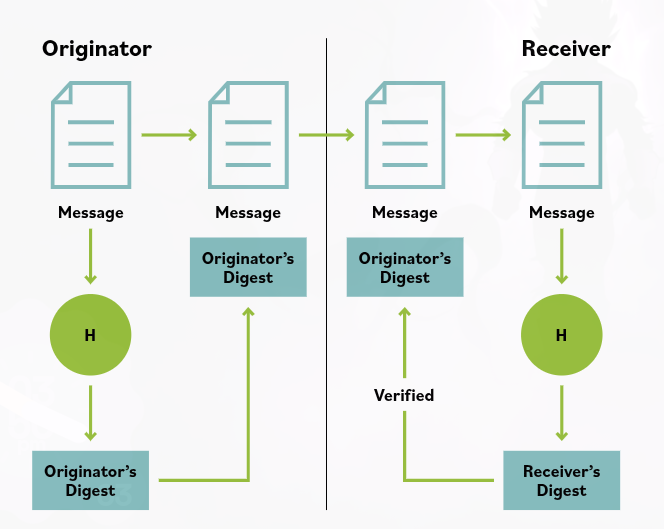 Hashing structure