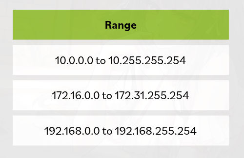 IPv4 Range
