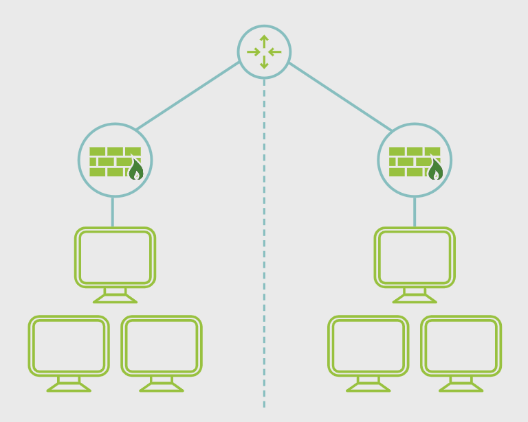 Network Segmentation