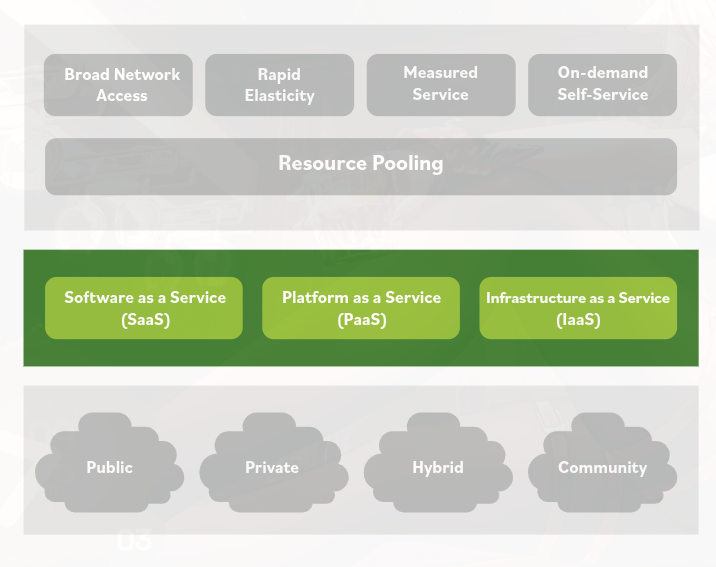 Service Models
